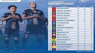 Klasemen Liga Indonesia 2023 Terbaru Hari Ini